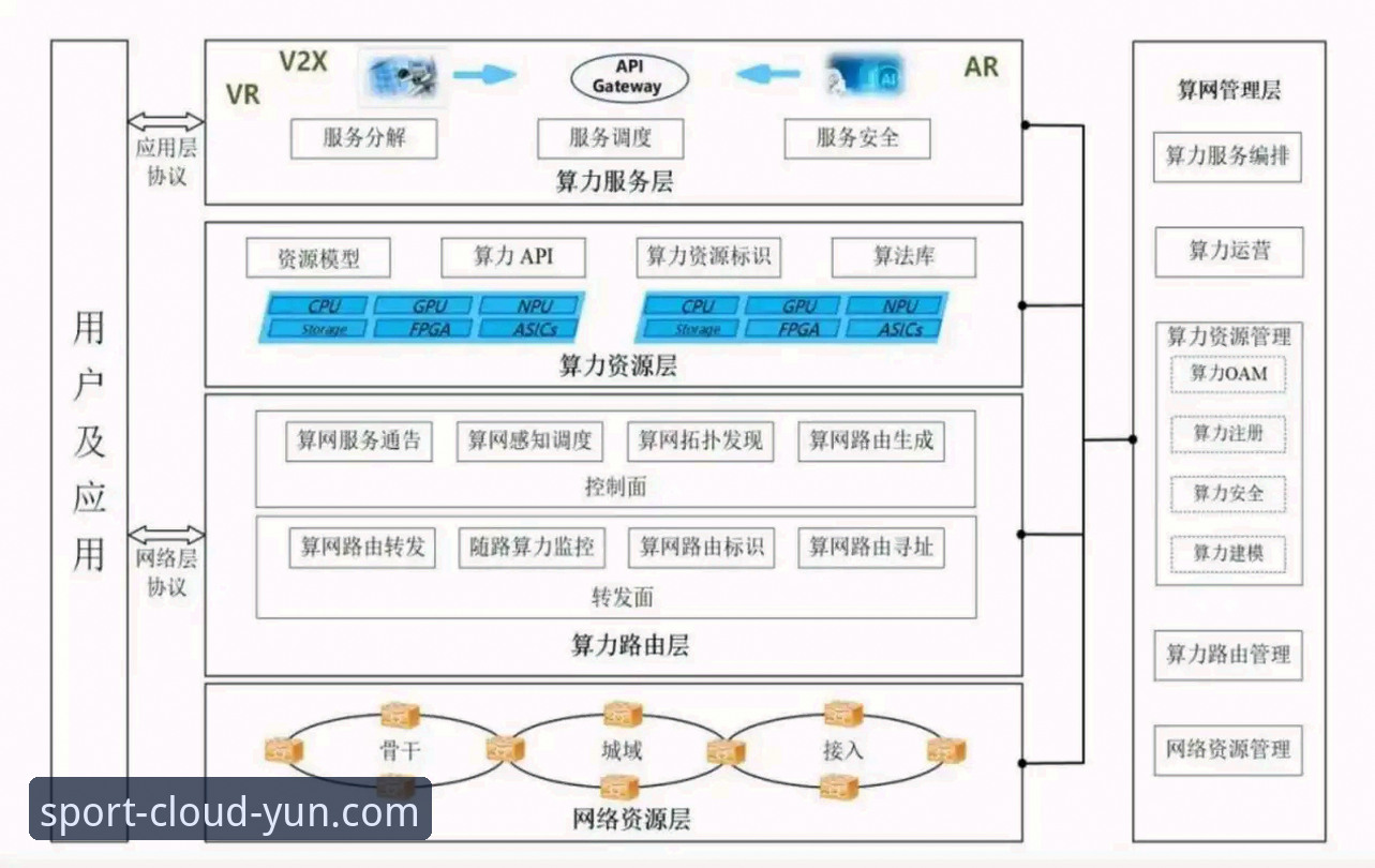 云体育官网入口 云体育平台功能详解与行业发展动向