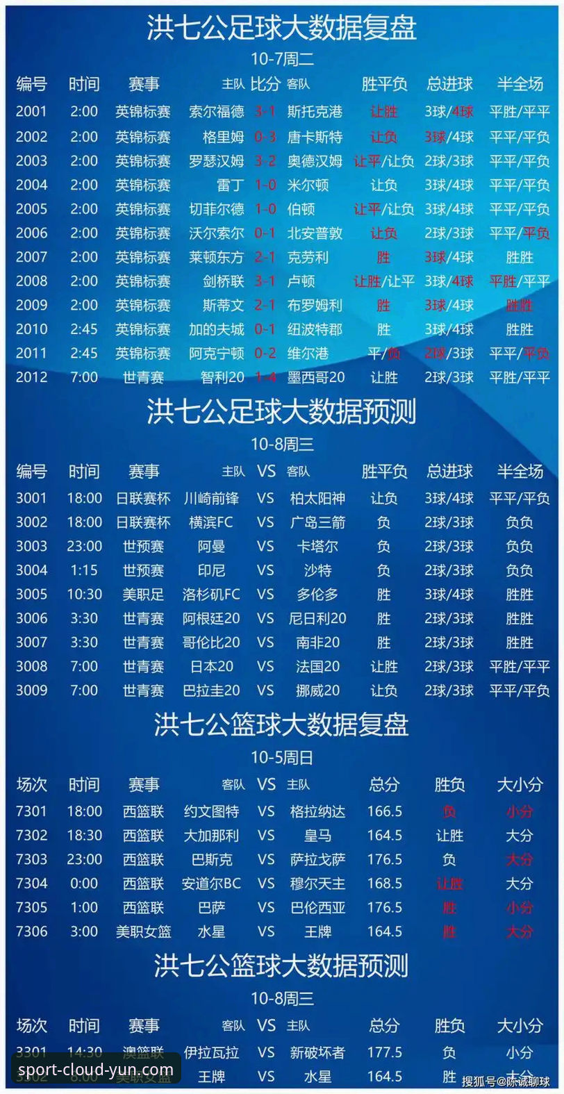 云体育预测赛果 云体育预测赛果实用指南:精准竞猜必备技巧